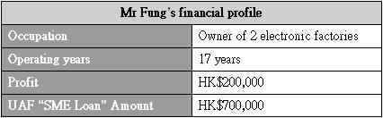 SME Loan